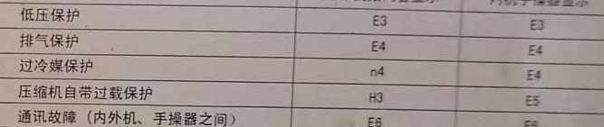 桑植空调电话在哪里找